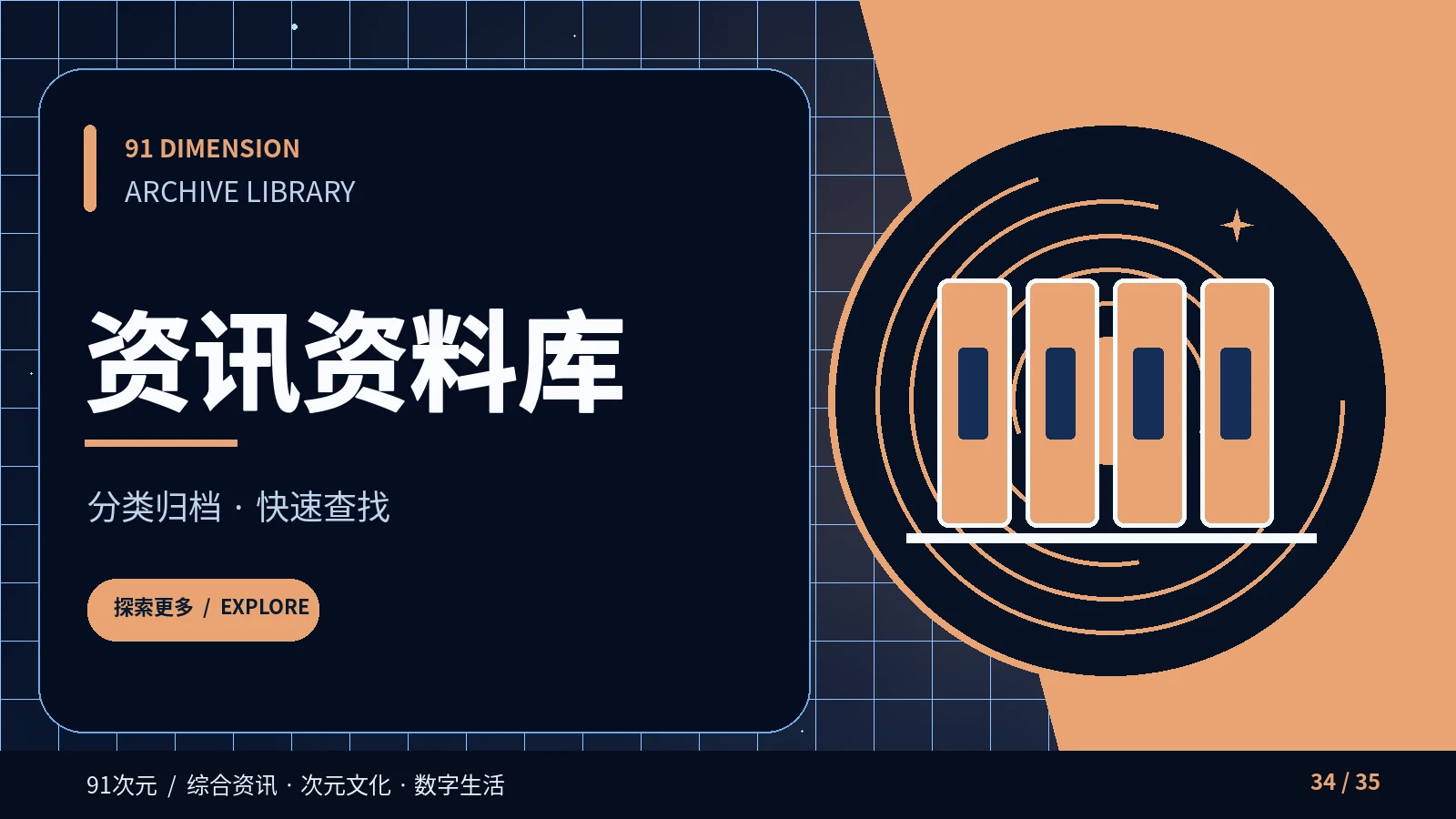 全部内容专题画面